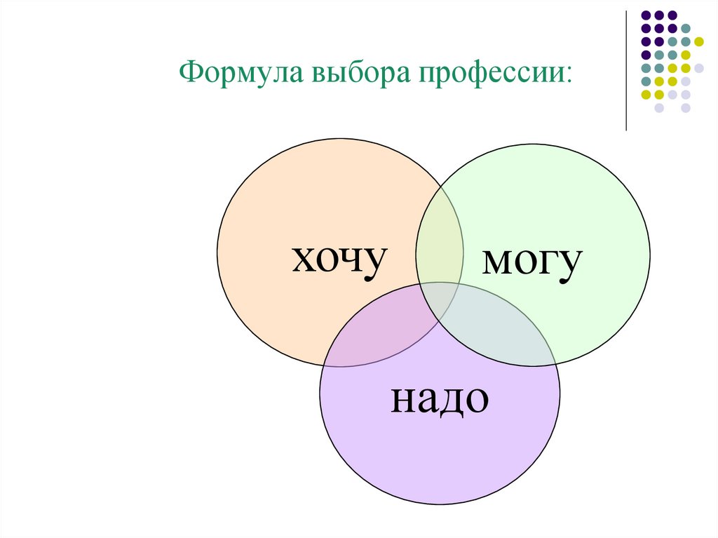 Формула выбора профессии индивидуальный проект