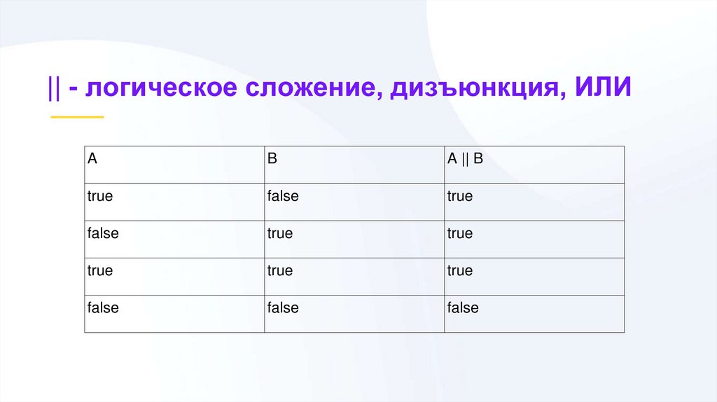 Условные операторы. Логические операции (занятие № 3 - 4) - презентация ...
