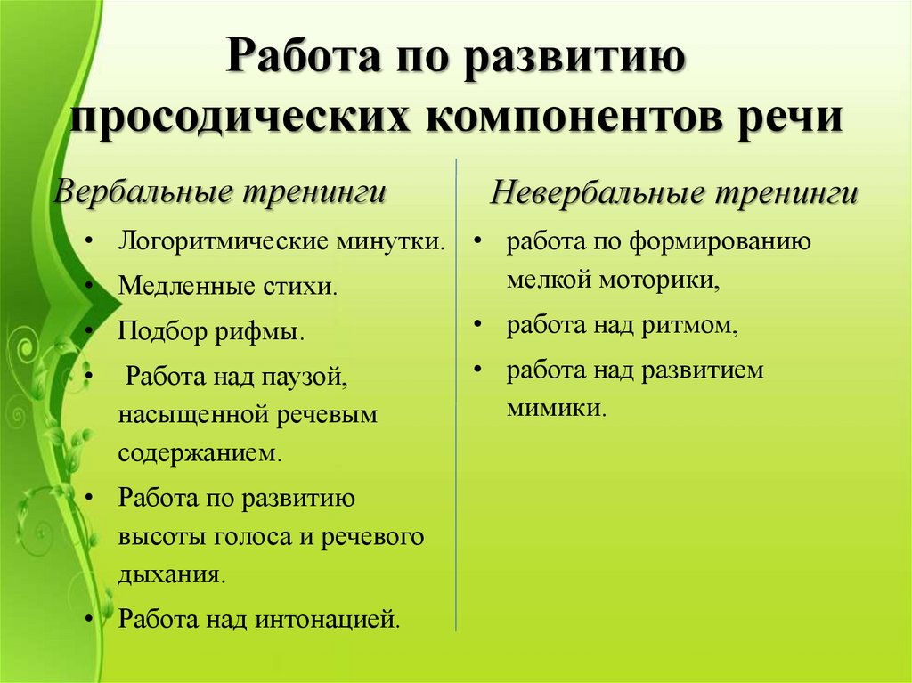 Логопедическая работа по коррекции нарушений