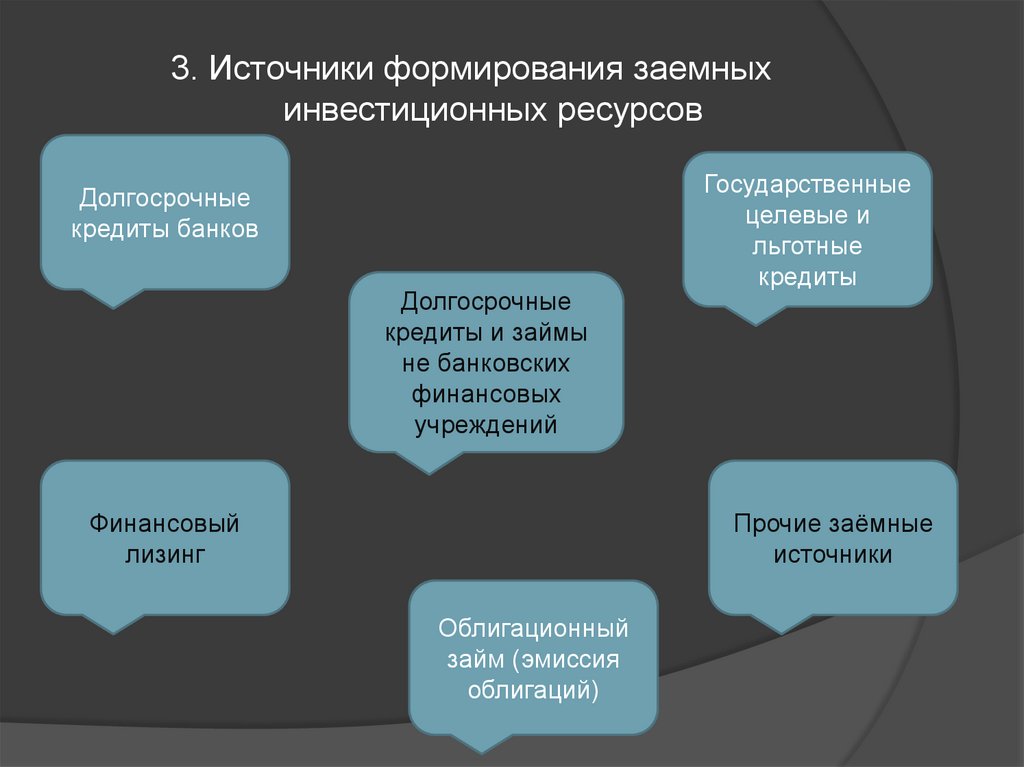 Инвестиционные ресурсы экономики. Источники формирования инвестиций. Источники формирования инвестиционных ресурсов. Основные источники формирования инвестиционных ресурсов. Основные источники формирования инвестиций.