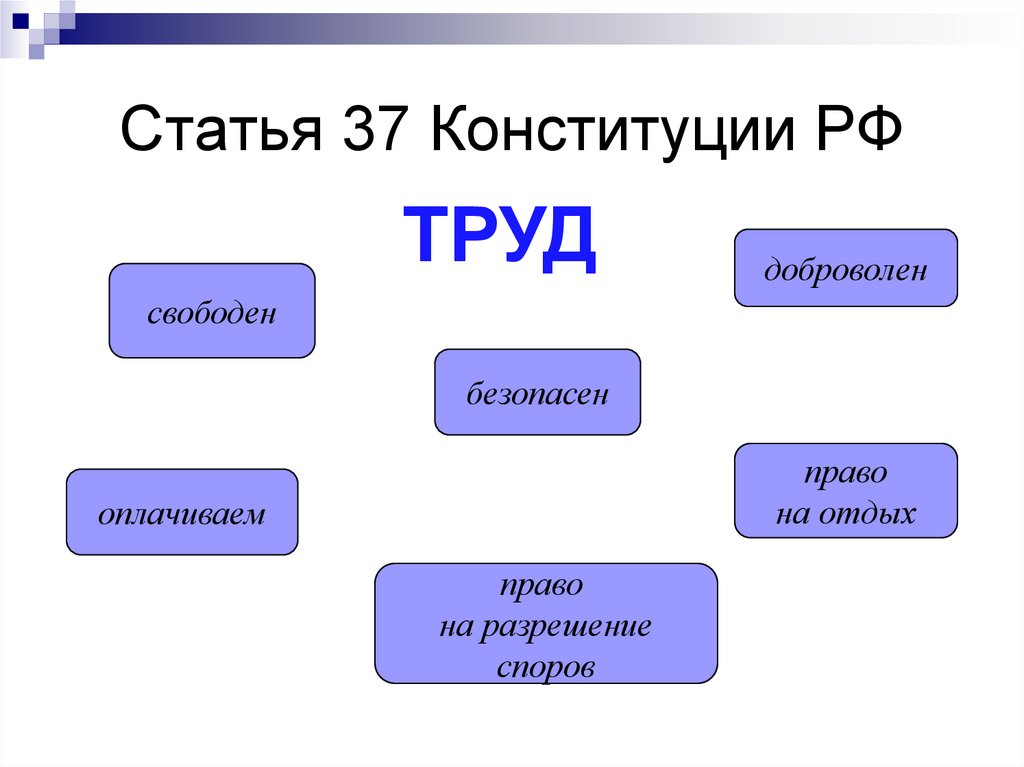 Трудовое право презентация 10 класс обществознание