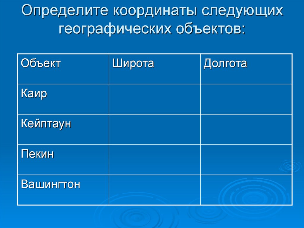 Широта каир география 5 класс. Определите географические координаты следующих объектов. Определите географические координаты объектов. 5 Любых объектов и определить географические координаты. Соотнесите географические объекты и географические координаты.