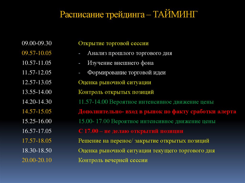 Расписание трейдинга – ТАЙМИНГ