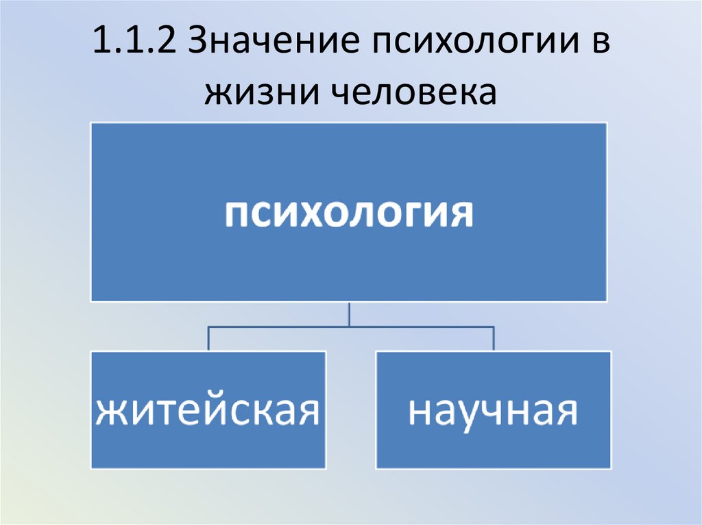 1.1.2 Значение психологии в жизни человека