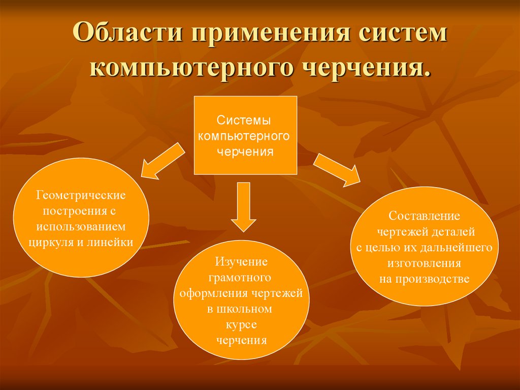 Система использования. Системы компьютерного черчения. Системы компьютерного черчения презентация. Возможности систем компьютерного черчения. Область применения компьютерного черчения.