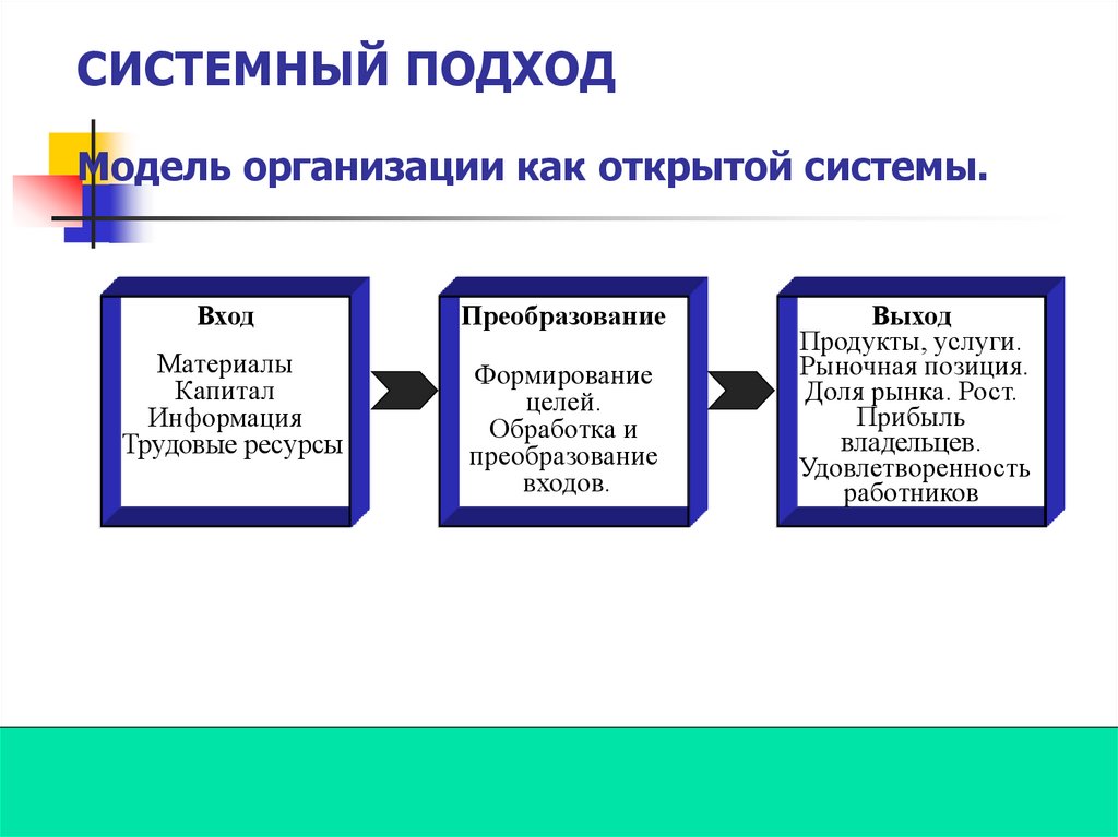 Сущность и характерные черты современного менеджмента презентация