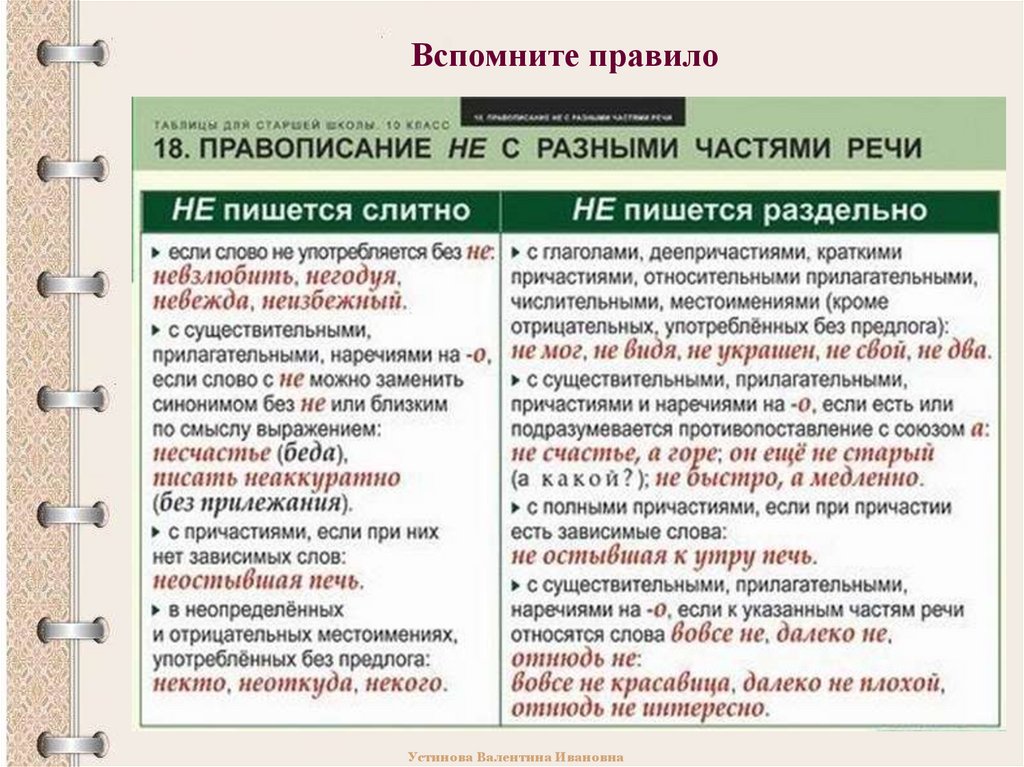 Кстати как пишется слитно или раздельно правильно. Как пишется не с разными частями речи. Правописание не со всеми частями речи таблица. Правило написания не с разными частями речи. Правила написания частицы не с разными частями.