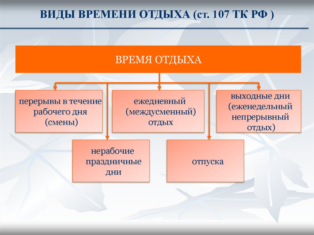 Схема виды времени отдыха по тк рф