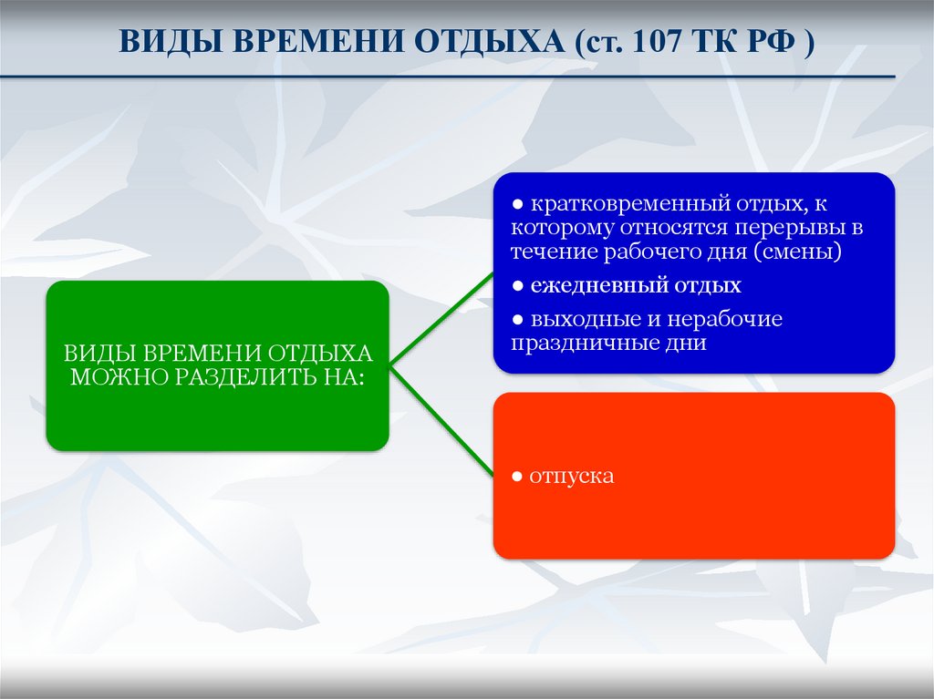 Виды времени отдыха по трудовому кодексу схема