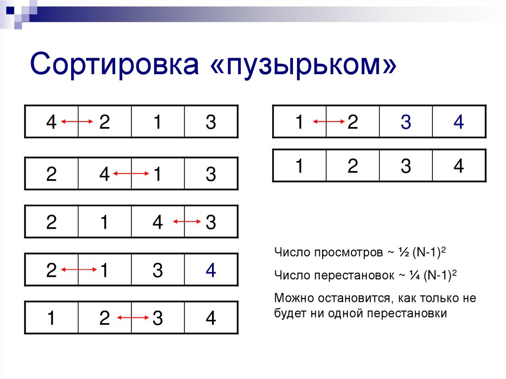 Пузырьковая сортировка