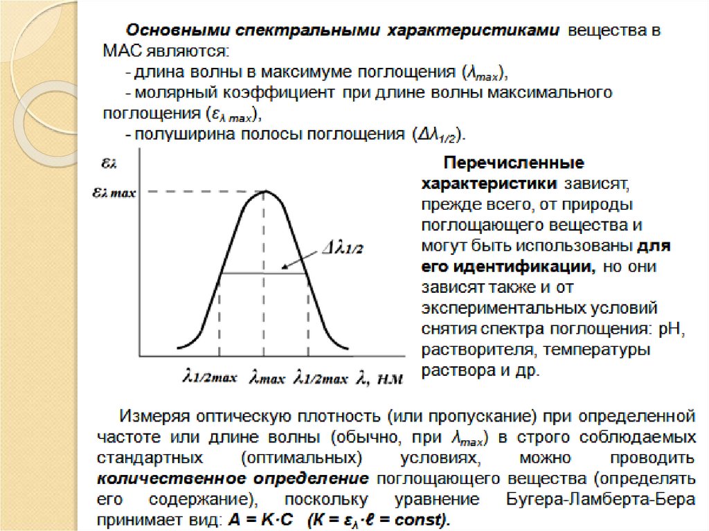 Аналитическая химия и физико-химические методы анализа. Спектральные ...