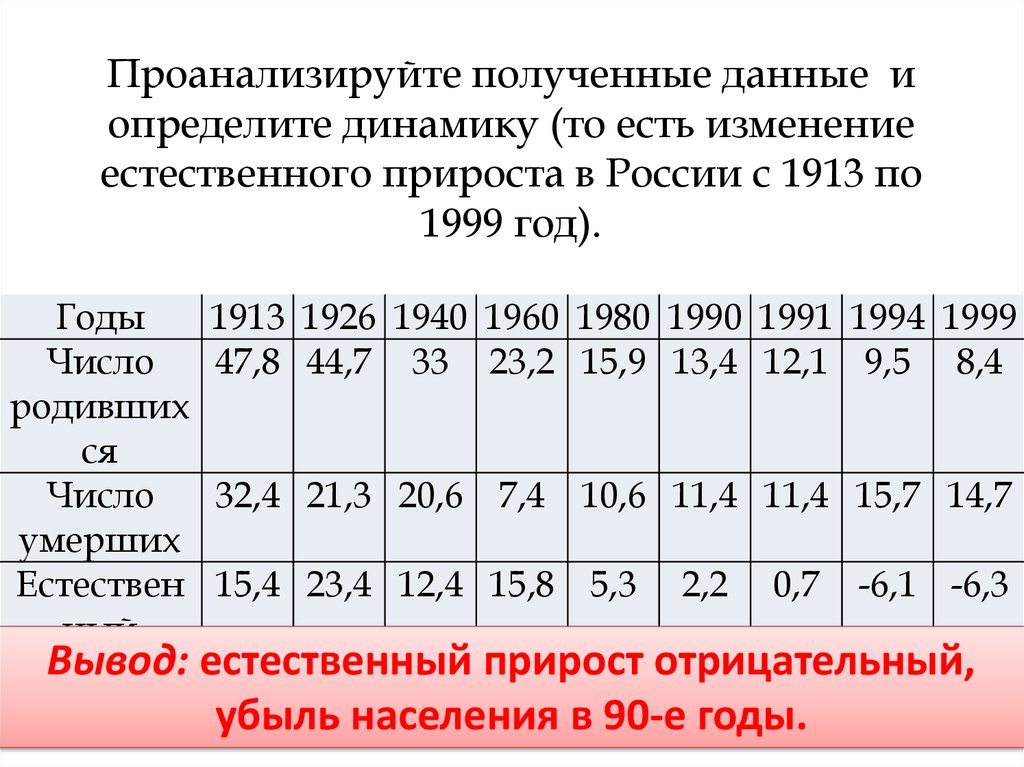 Проанализируйте полученные данные и определите динамику (то есть изменение естественного прироста в России с 1913 по 1999 год).