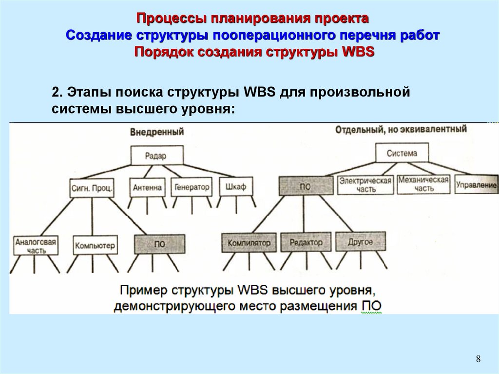 Программа для составления структуры. Назовите цели разработки структурного плана проектов. Разработка структурного проекта. Структура построения города схемы. Структура создания режиссерского проекта.