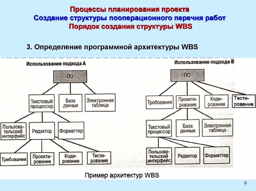 Пооперационная разработка проекта в которой приводится перечень конкретных действий