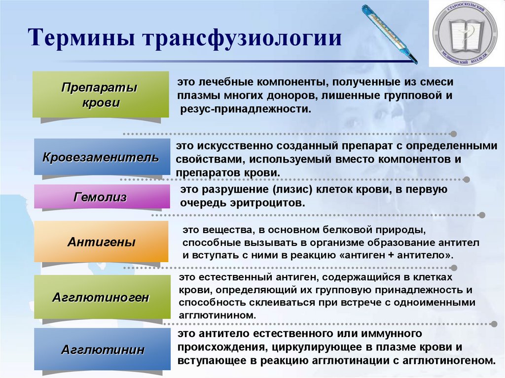 Основы трансфузиологии презентация. План работы кабинета трансфузиологии.