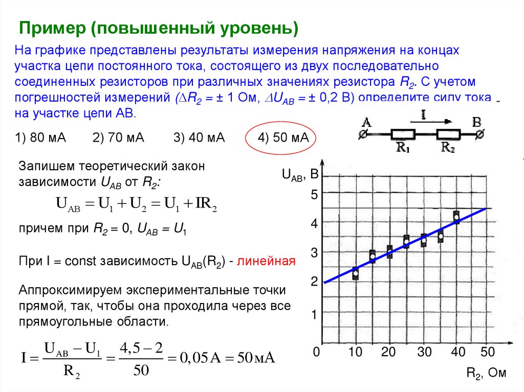 Сопротивление реостата на графике. График постоянного напряжения. График силы тока и напряжения. Погрешность на графике. График зависимости погрешностей.