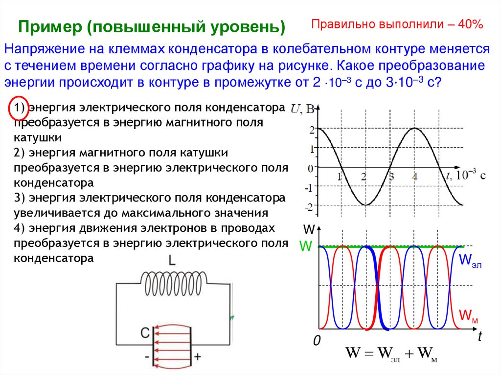 В идеальном колебательном контуре происходит. Энергия магнитного поля катушки индуктивности. Графики энергии в колебательном контуре. Магнитная энергия катушки в колебательном контуре. График изменения электрического поля конденсатора.