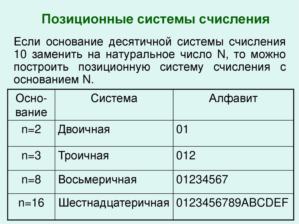 Презентация на тему позиционные системы счисления