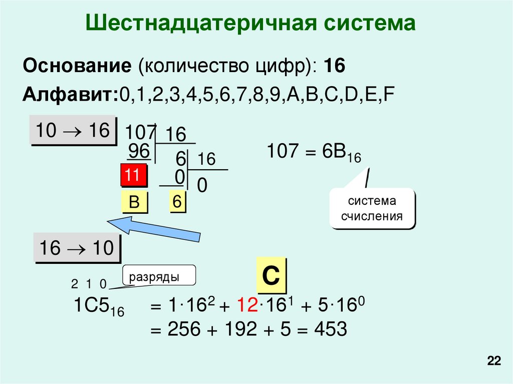 Презентация шестнадцатеричная система счисления