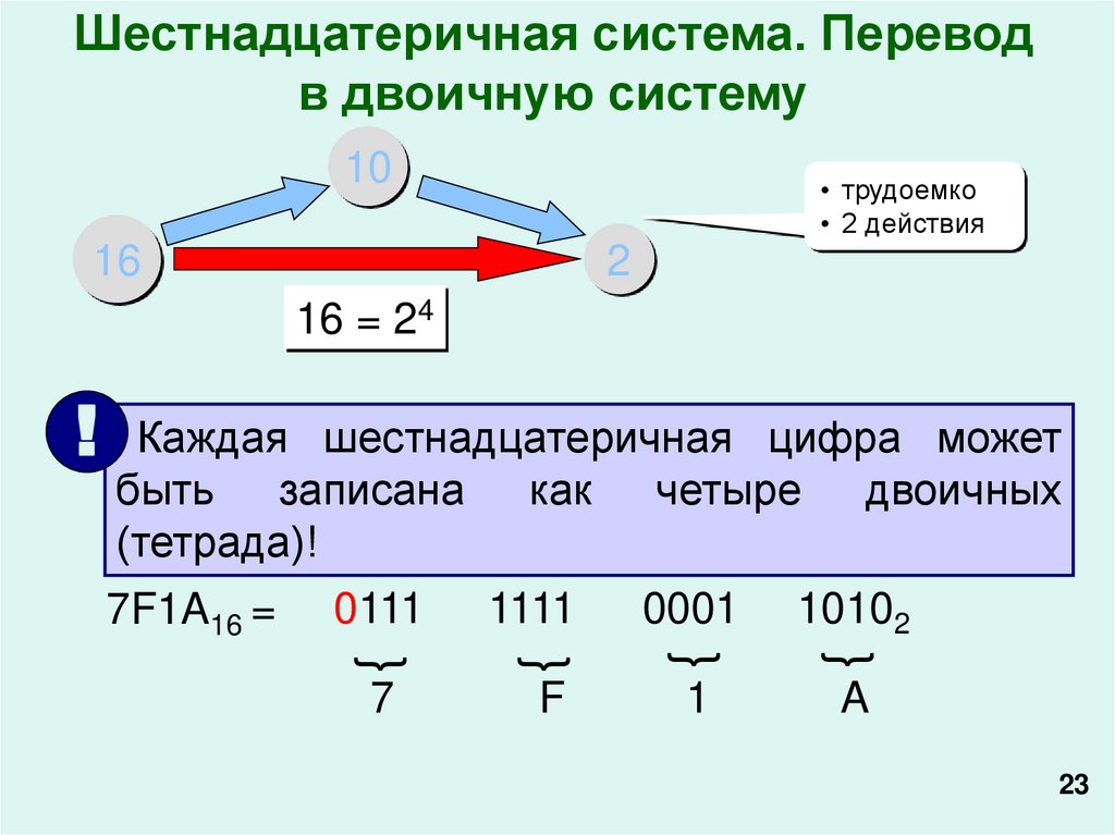 16 система