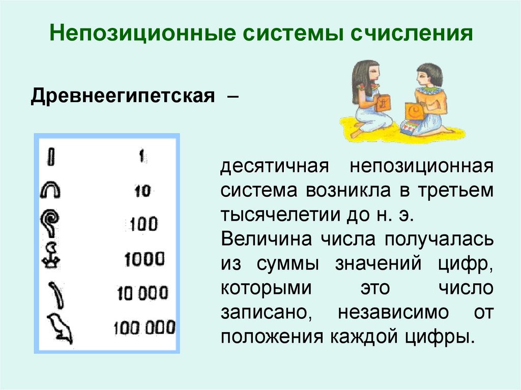 Системы исчисления презентация