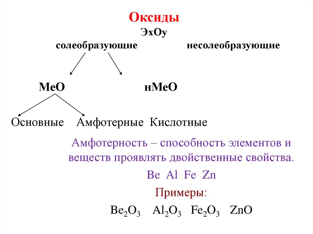 Основные оксиды находятся в ряду. Оксиды основные амфотерные и кислотные несолеобразующие. Несолеобразующие оксиды список 8 класс.