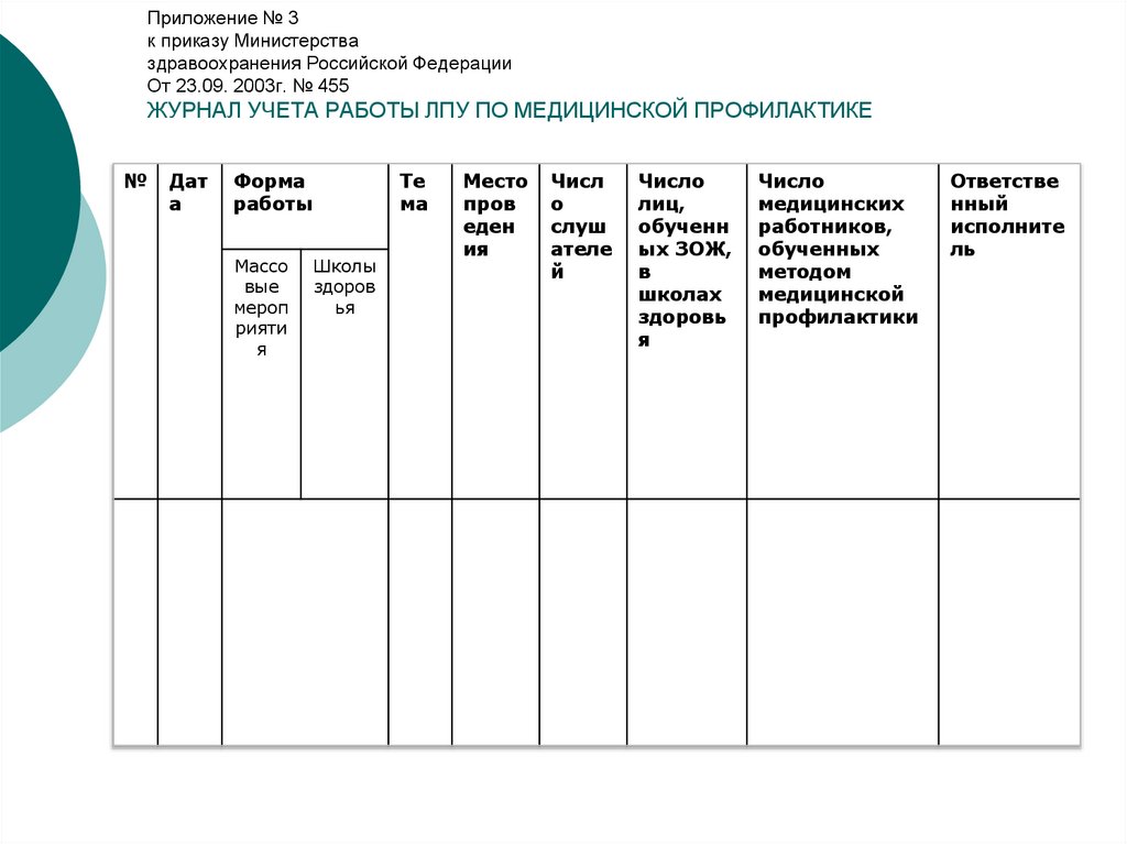 Журнал санпросвет работы в медицине образец заполнения