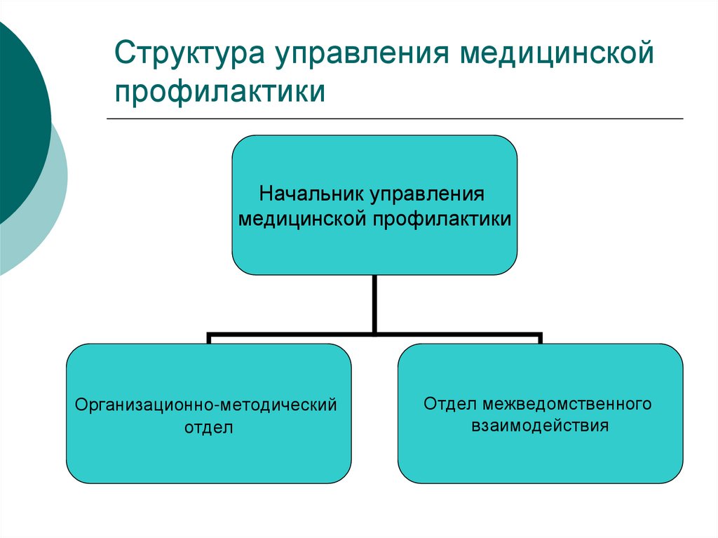 Отдел медицинской профилактики