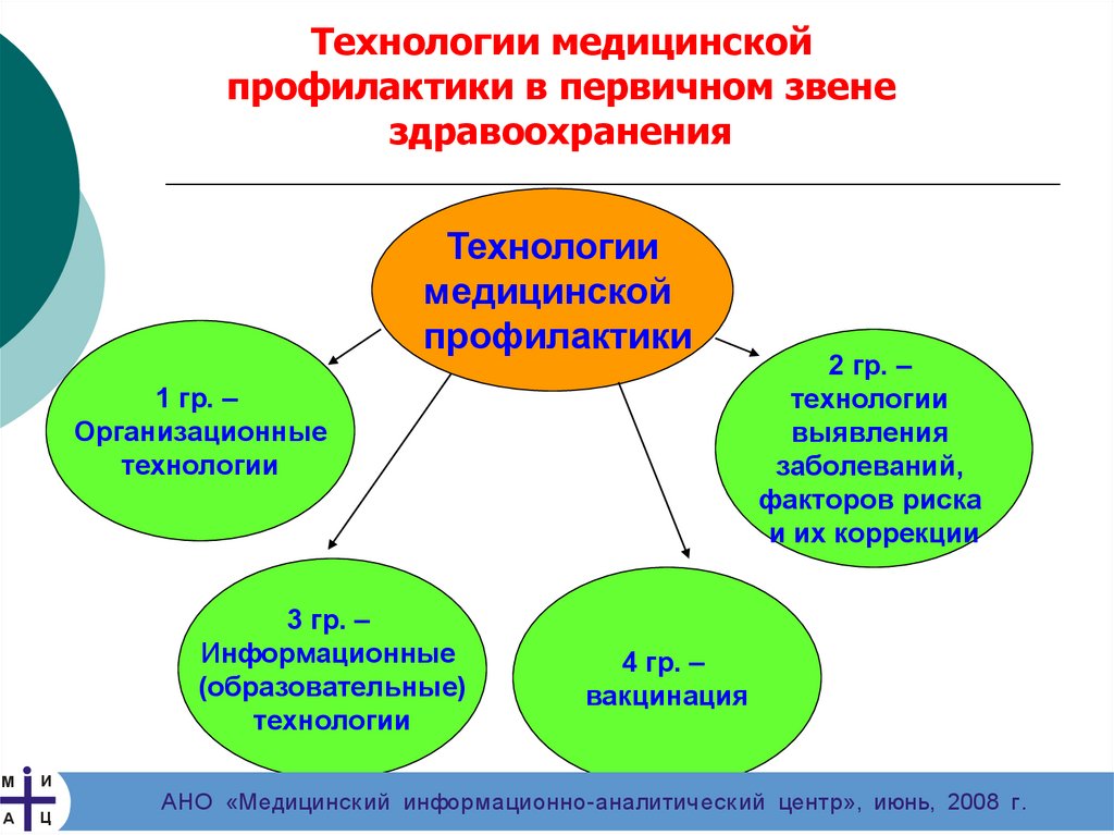 Презентация отделения профилактики