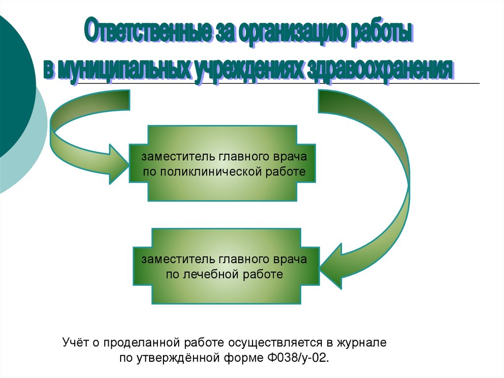 План работы заместителя главного врача по лечебной работе на год