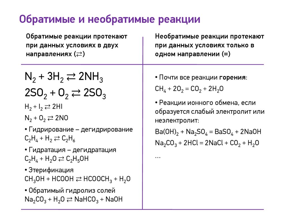 Даны схемы реакций zn cl фото