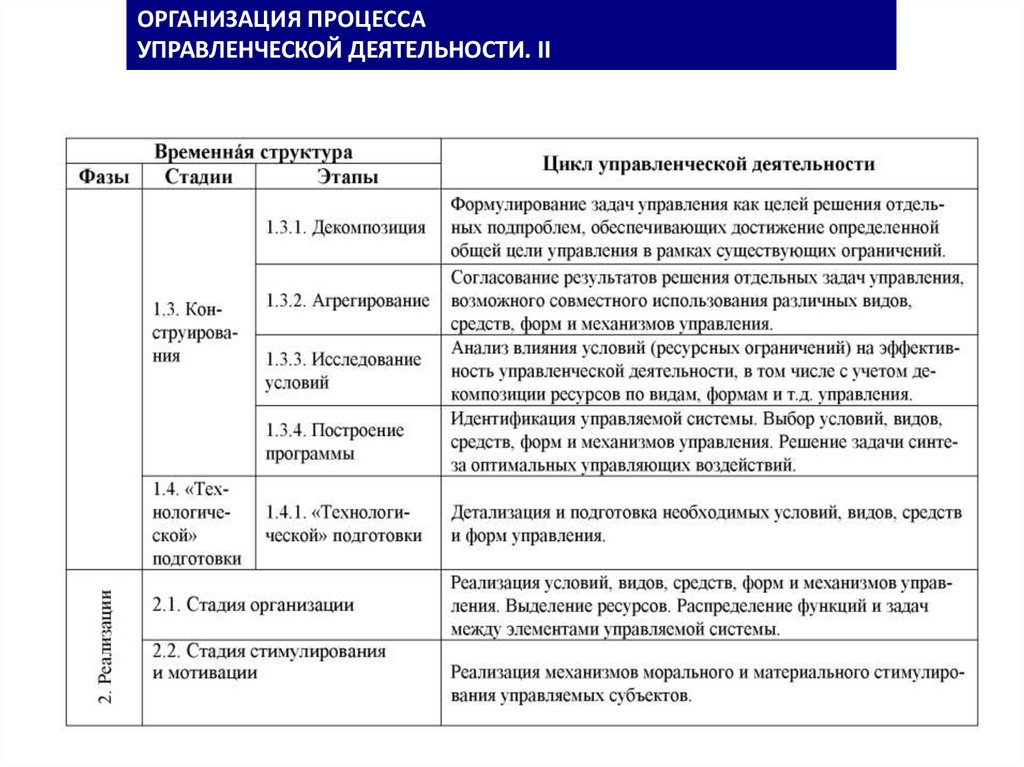 Практическая работа 2 по обзр презентация. Таблица технического и социального процесса.