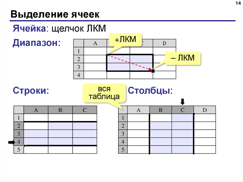 Включение таблиц в презентацию