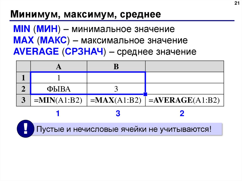 Среднее минимальное значение