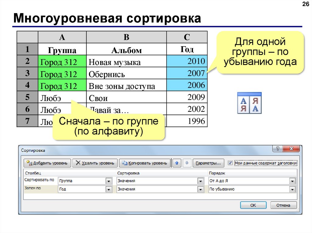 Сортировка по столбцу. Многоуровневая сортировка в excel. Многоуровневая сортировка в таблице. Многоуровневая сортировка данных это. Сортировка в электронных таблицах.