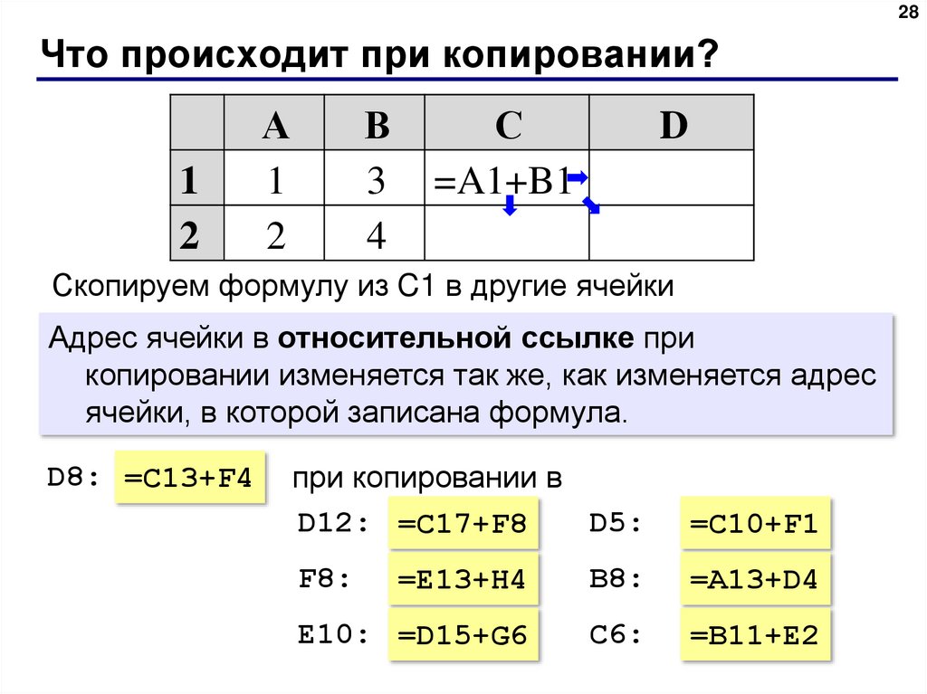 Как скопировать из презентации таблицу