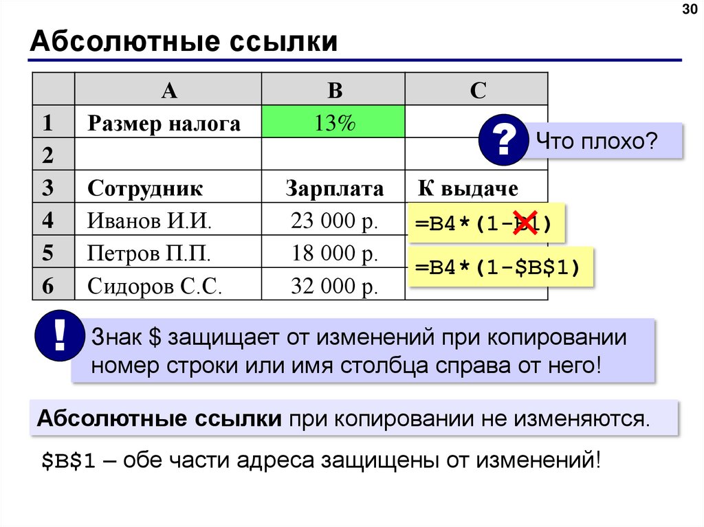 Электронные таблицы 9 класс. Абсолютная ссылка URL.