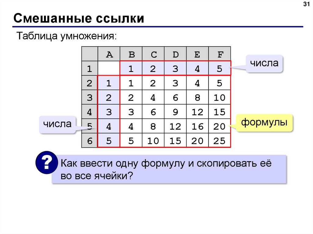 Поляков электронные таблицы презентация