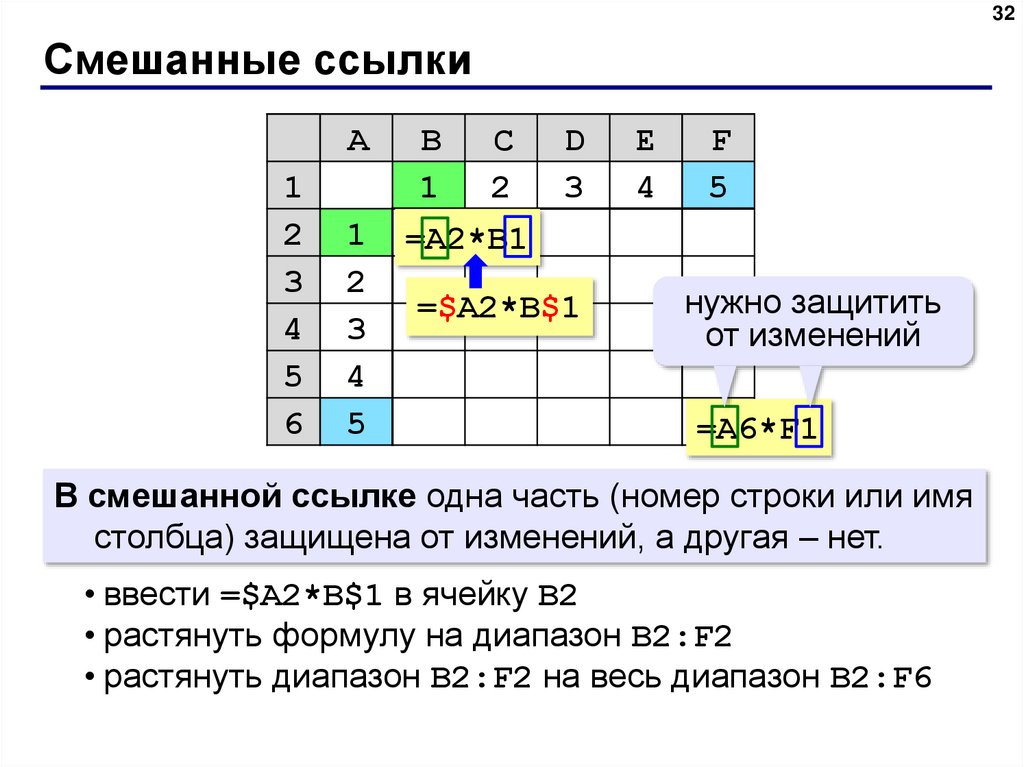 Смешать ссылки. Электронные таблицы онлайн. Смешанные ссылки 8 класс. Смешанной ссылкой является: €2l $a$2 t&&2 $a2. Задание 14 смешанные ссылки 2.