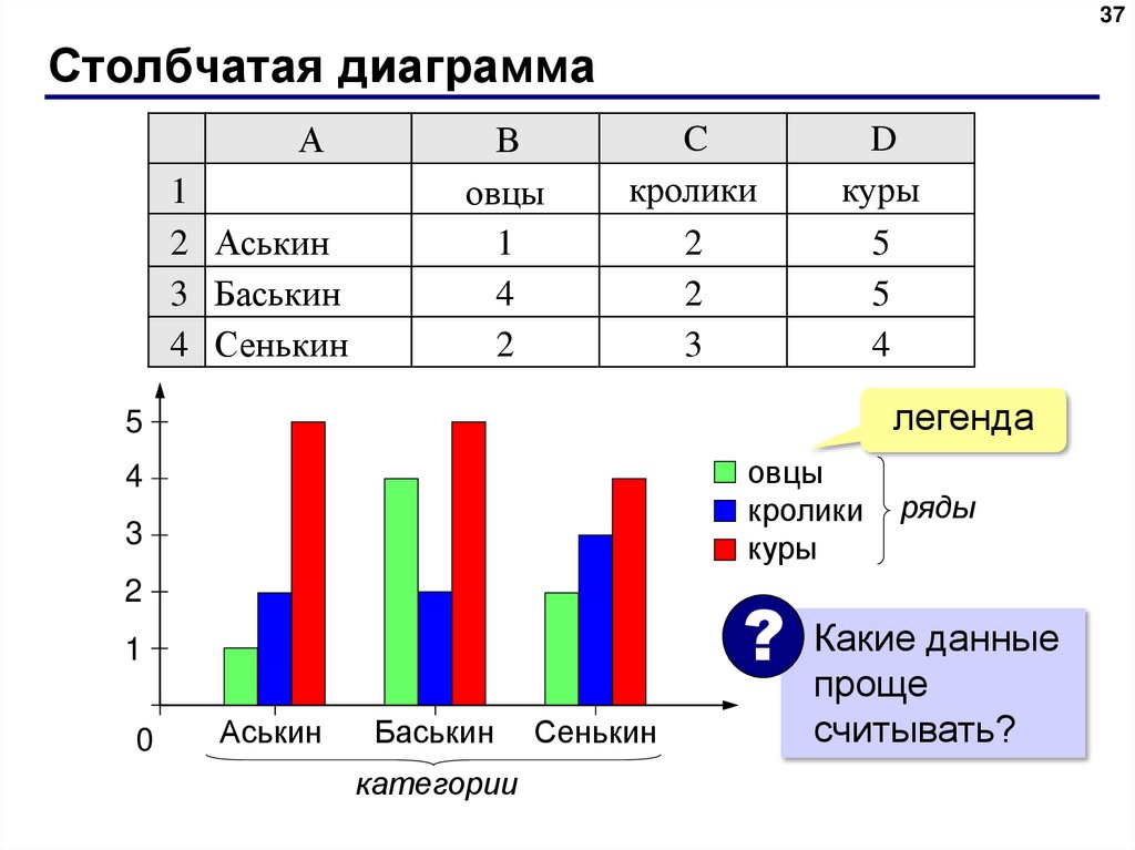 Диаграмма в электронной таблице