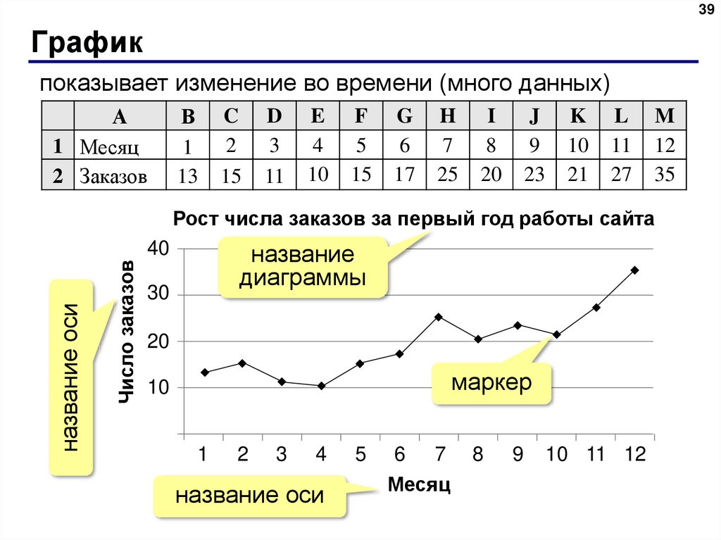 График таблица