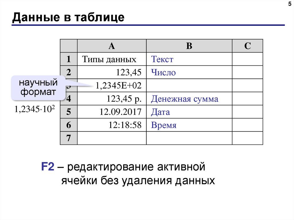 Активная ячейка это в информатике