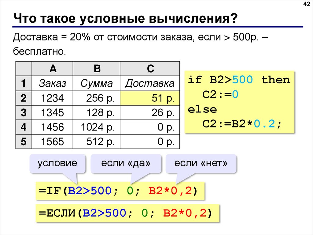 Вычисления в электронных таблицах. Условные вычисления. Электронные таблицы условные вычисления. Таблица вычислений в информатике. Электронные таблицы Информатика 9 класс.