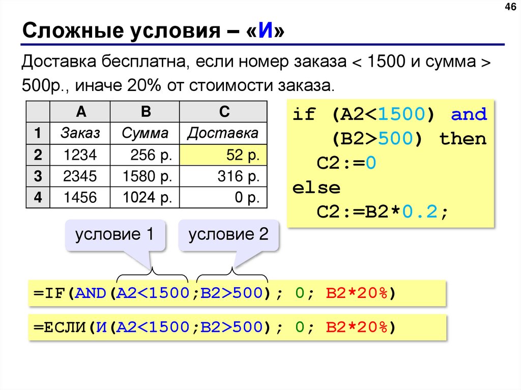 Сложные условия. Электронные таблицы сложные условия.