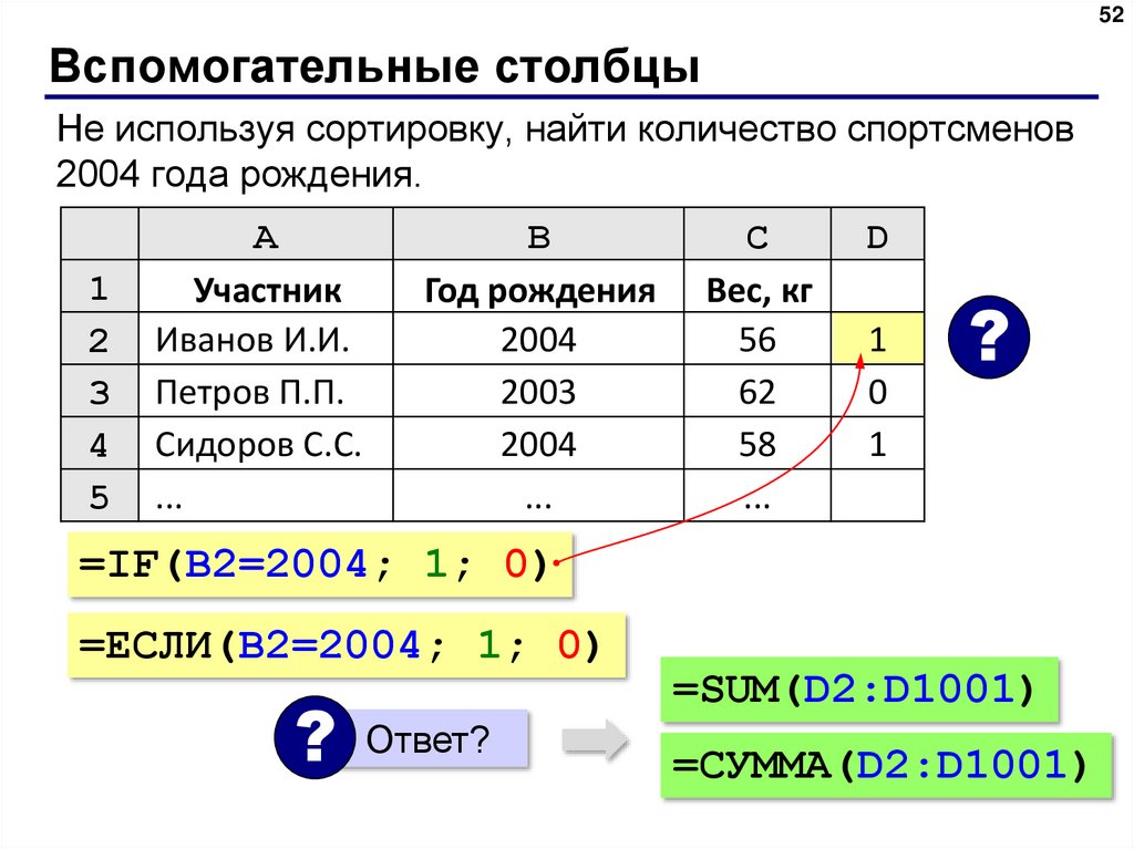 Функция count