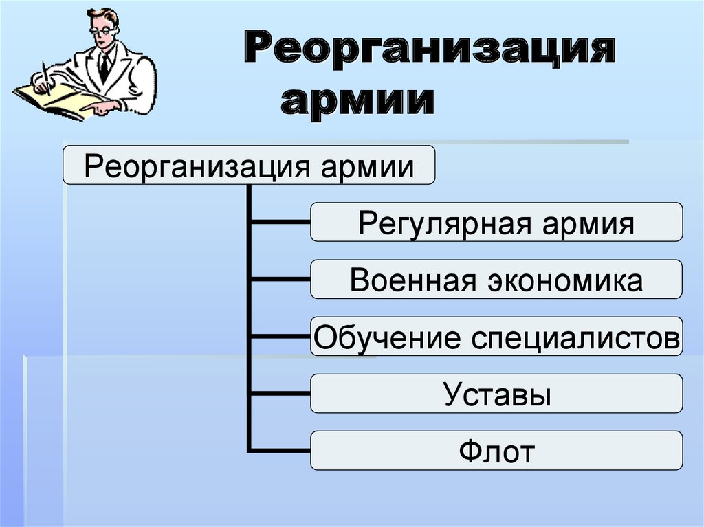 Реорганизация армии