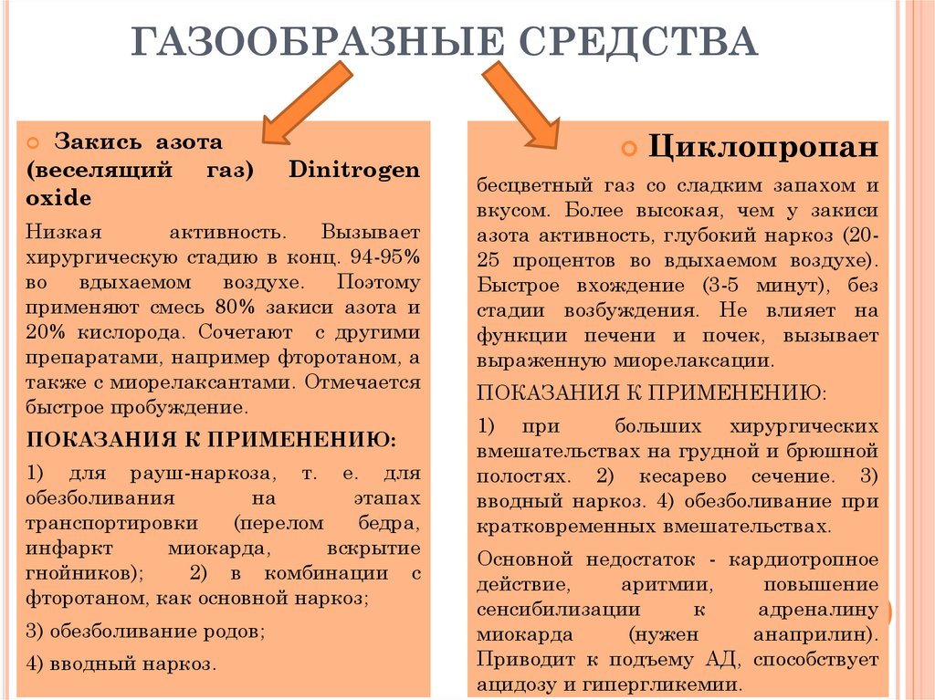 Газообразные препараты