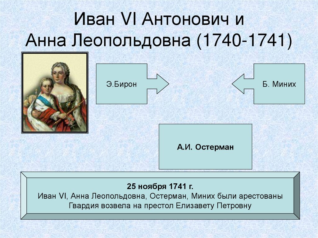 Иван 6 и анна леопольдовна фото