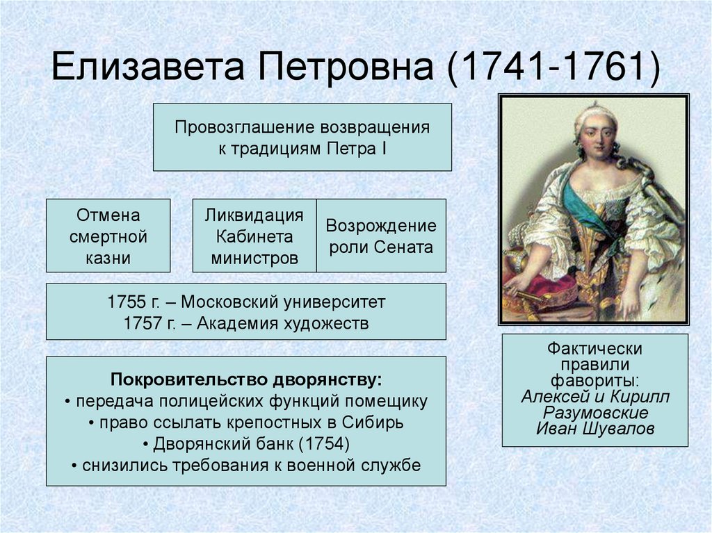 Внешняя политика 1762 1796 презентация