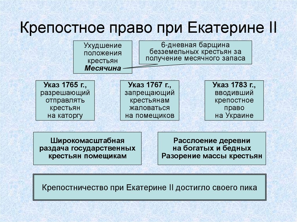 Крепостное право при екатерине 2 картинки